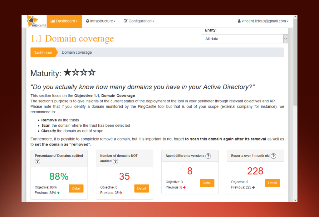 Direct KPI view