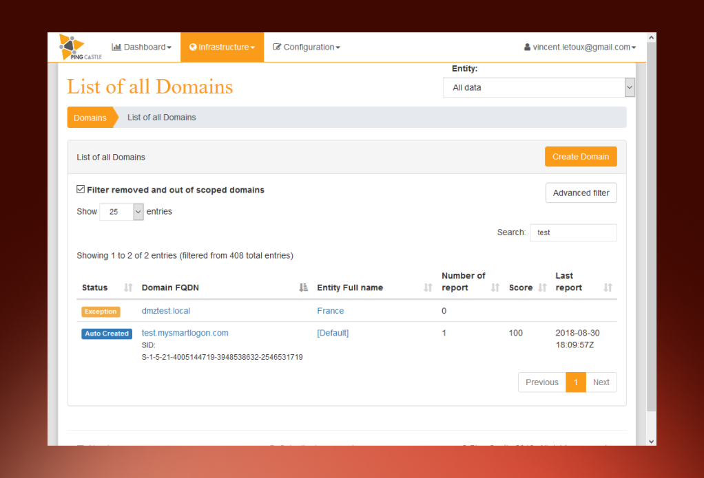 Domain database