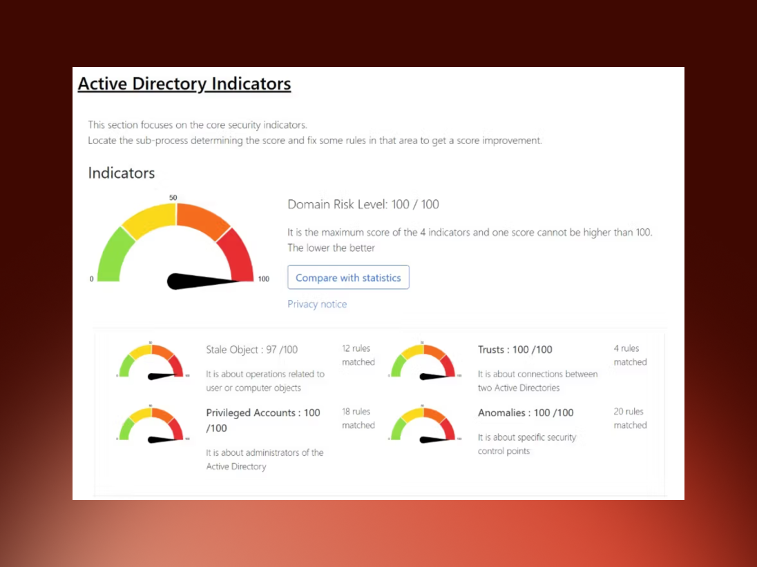 Consolidated risk indicators report