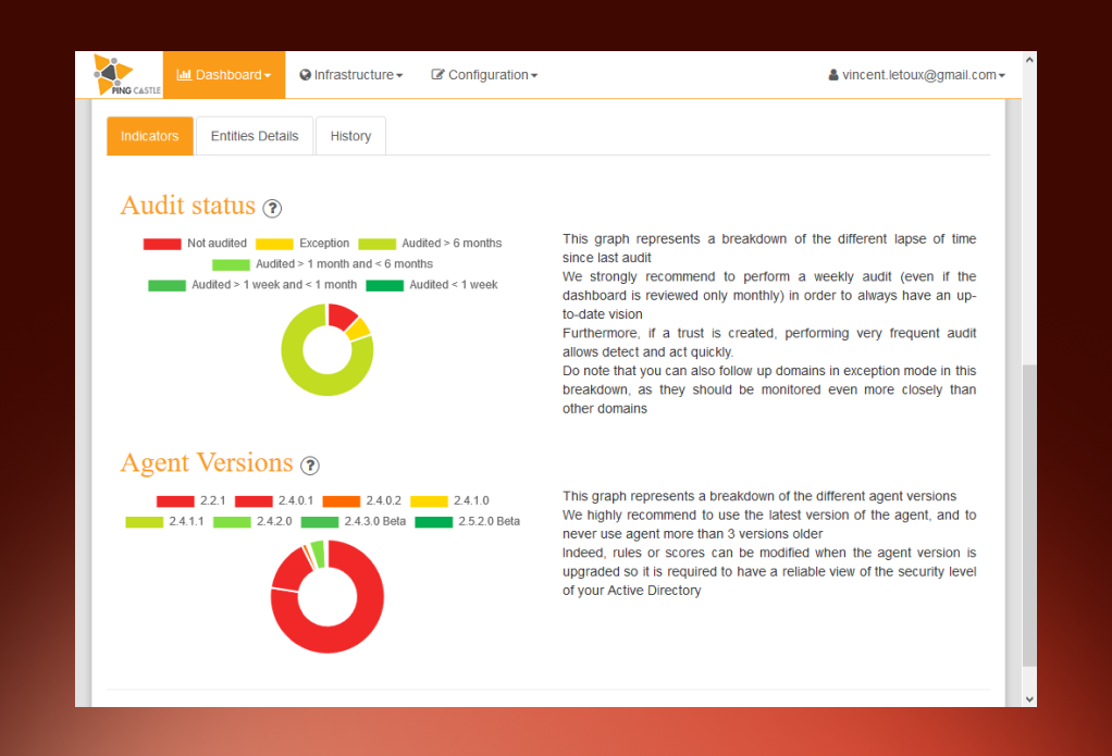 Process overview